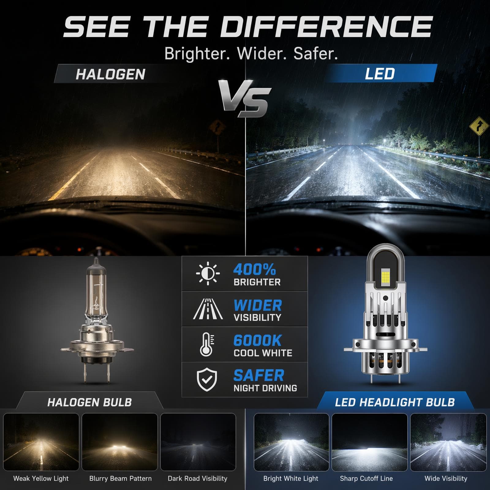 Aozoom Z-100 Pro Series H7 LED Bulbs, Brightness 8000LM 70W thumbnail 3