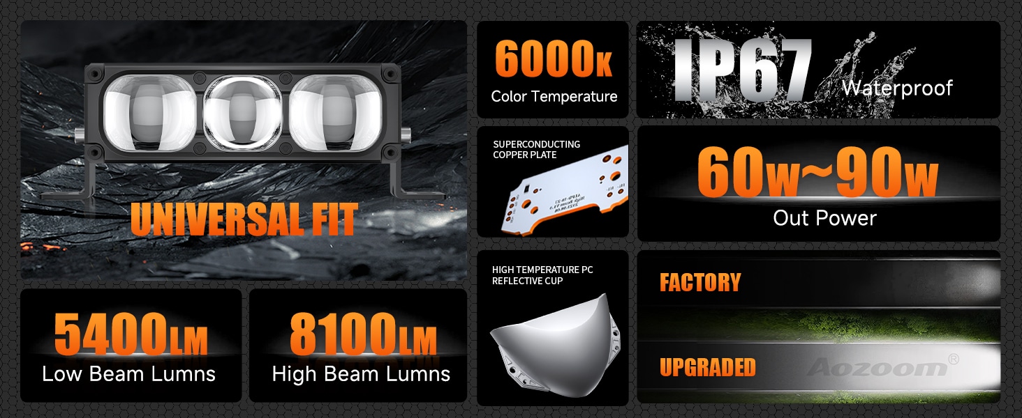 Aozoom Off-Road Series W-5 External Light, White Light detail 2