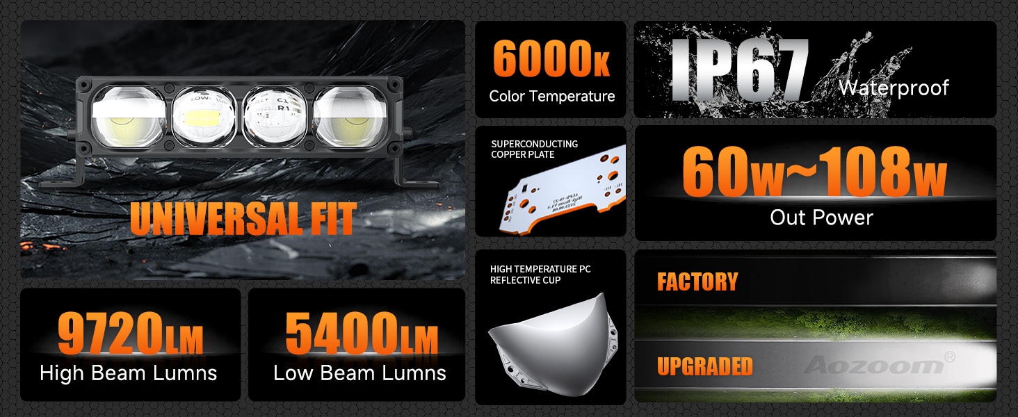Aozoom Off-Road Series W-7 External Light, White Light Copy detail 2