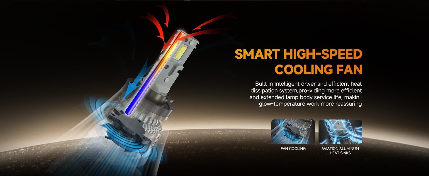 Aozoom Z-200 Series H13 LED Bulbs, Brightness 13000LM 130W detail 3