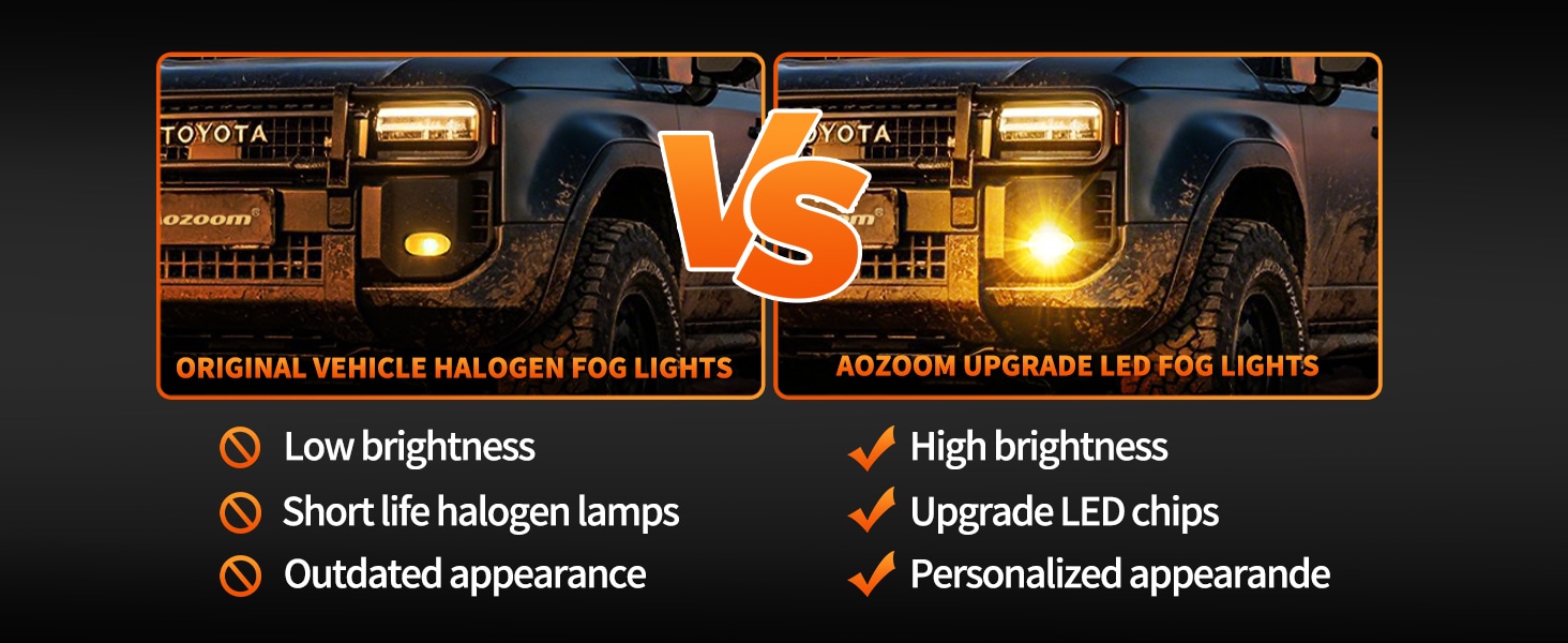 Aozoom F20 Series Fog Lights, Universal Bi-color, White Yellow Copy detail 8